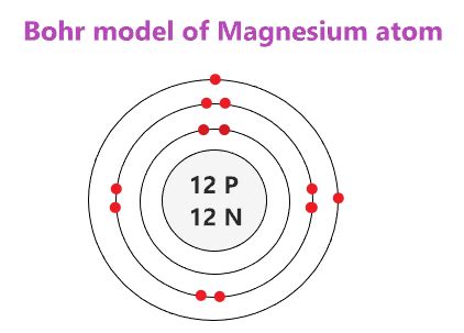 magnesium ion electron configuration|Magnesium Electron Configuration – Aufbau & Bohr Model.